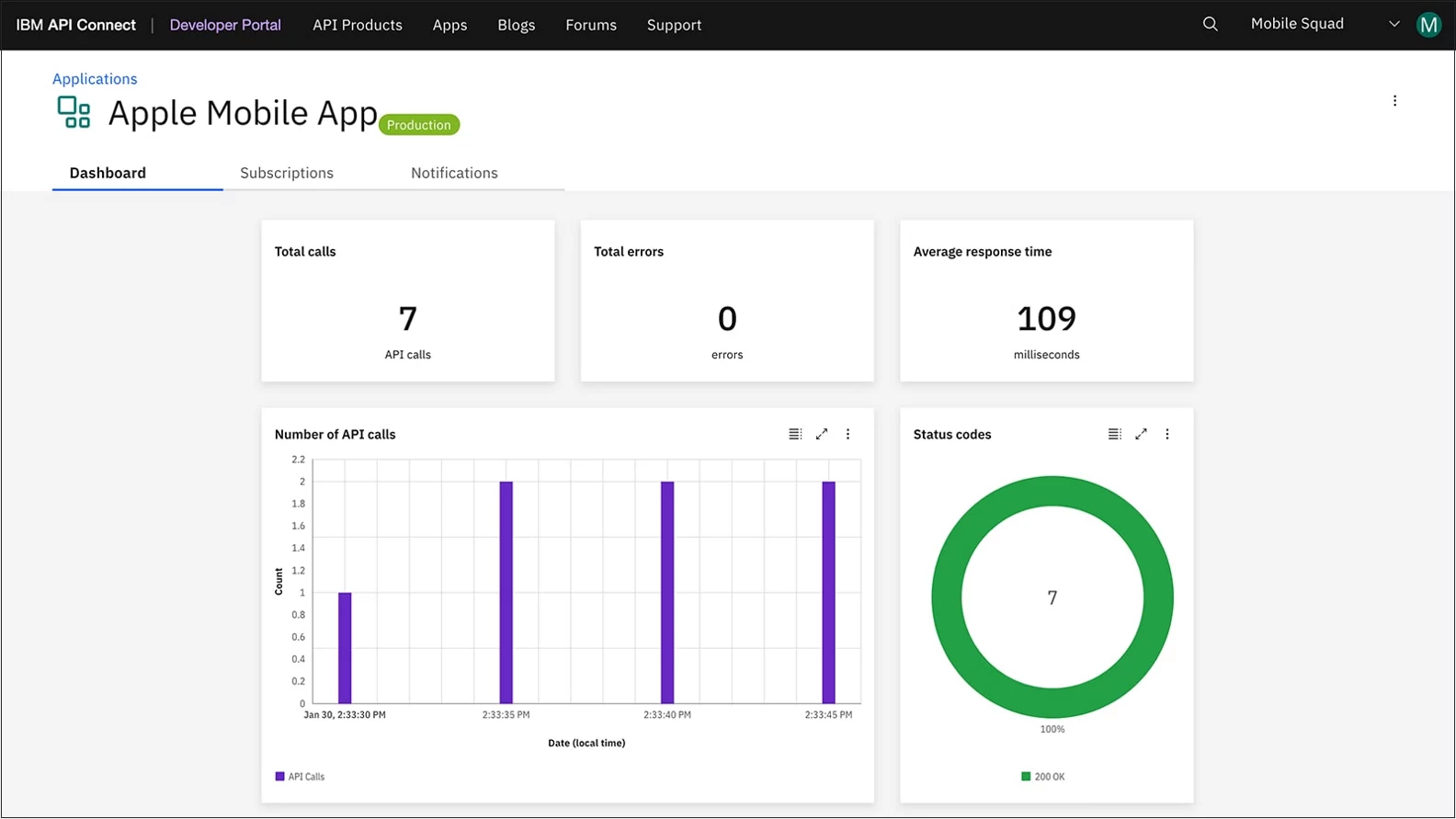 Share your APIs with the right communities