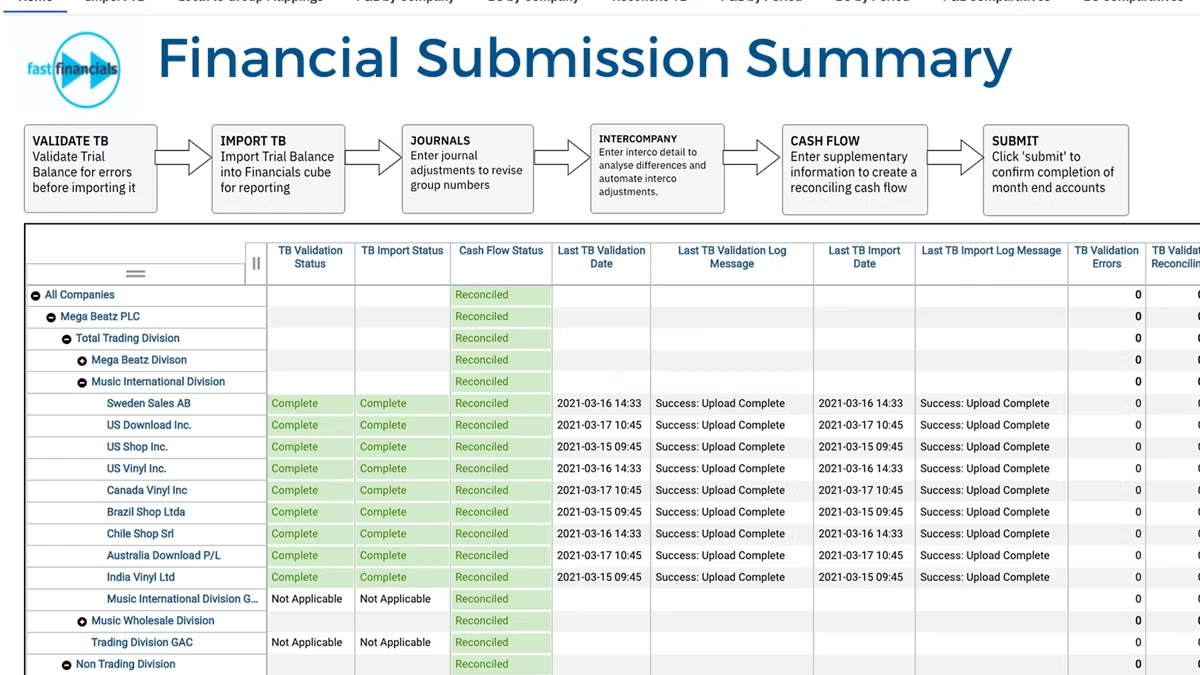 Financial Submissions