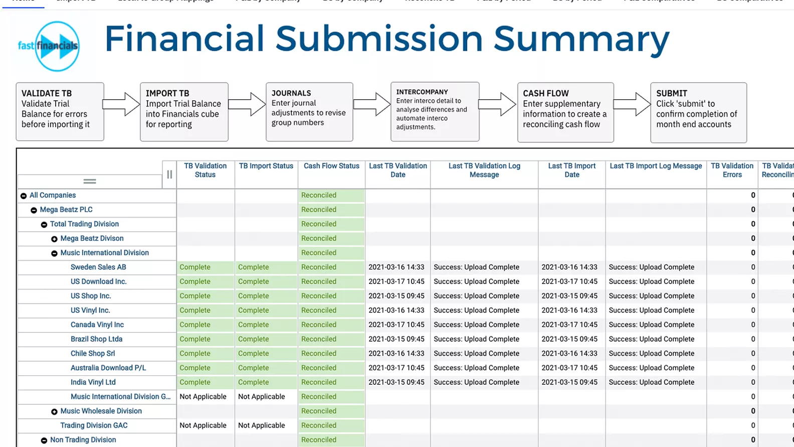 Aramar Fast Financials