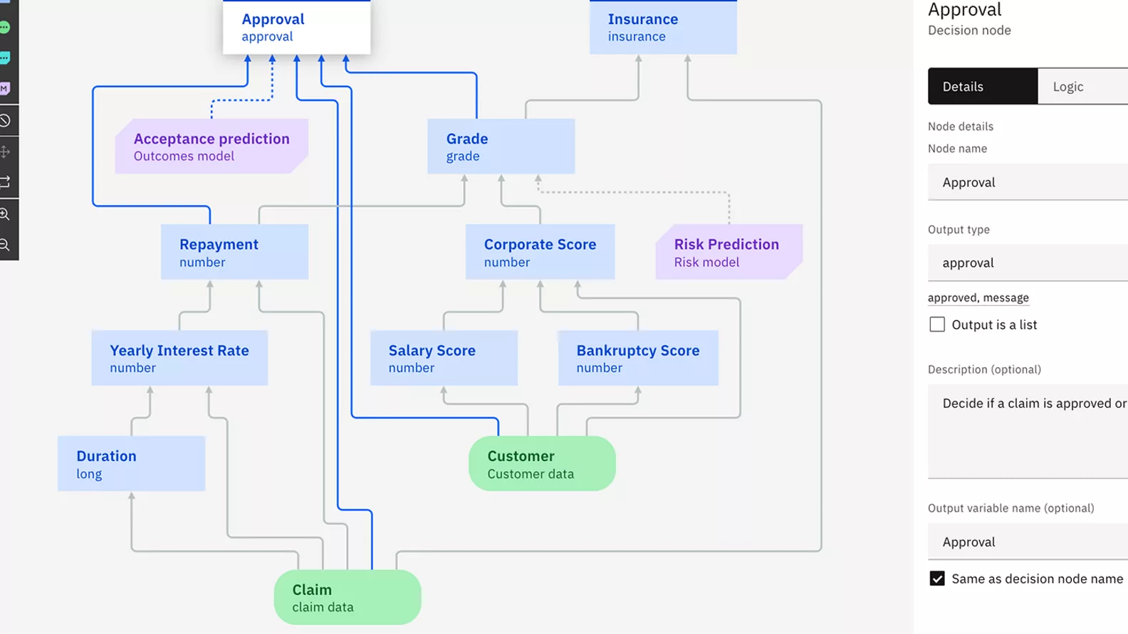 Automation Decision Services