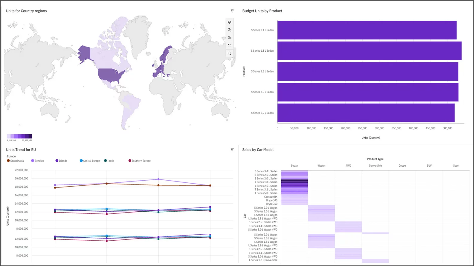 Business Analytics Enterprise