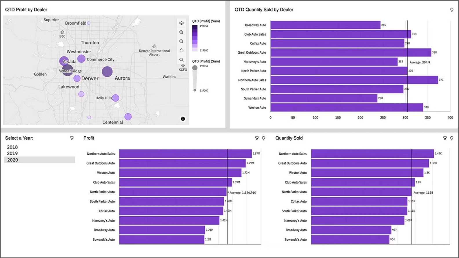 Enterprise Reporting