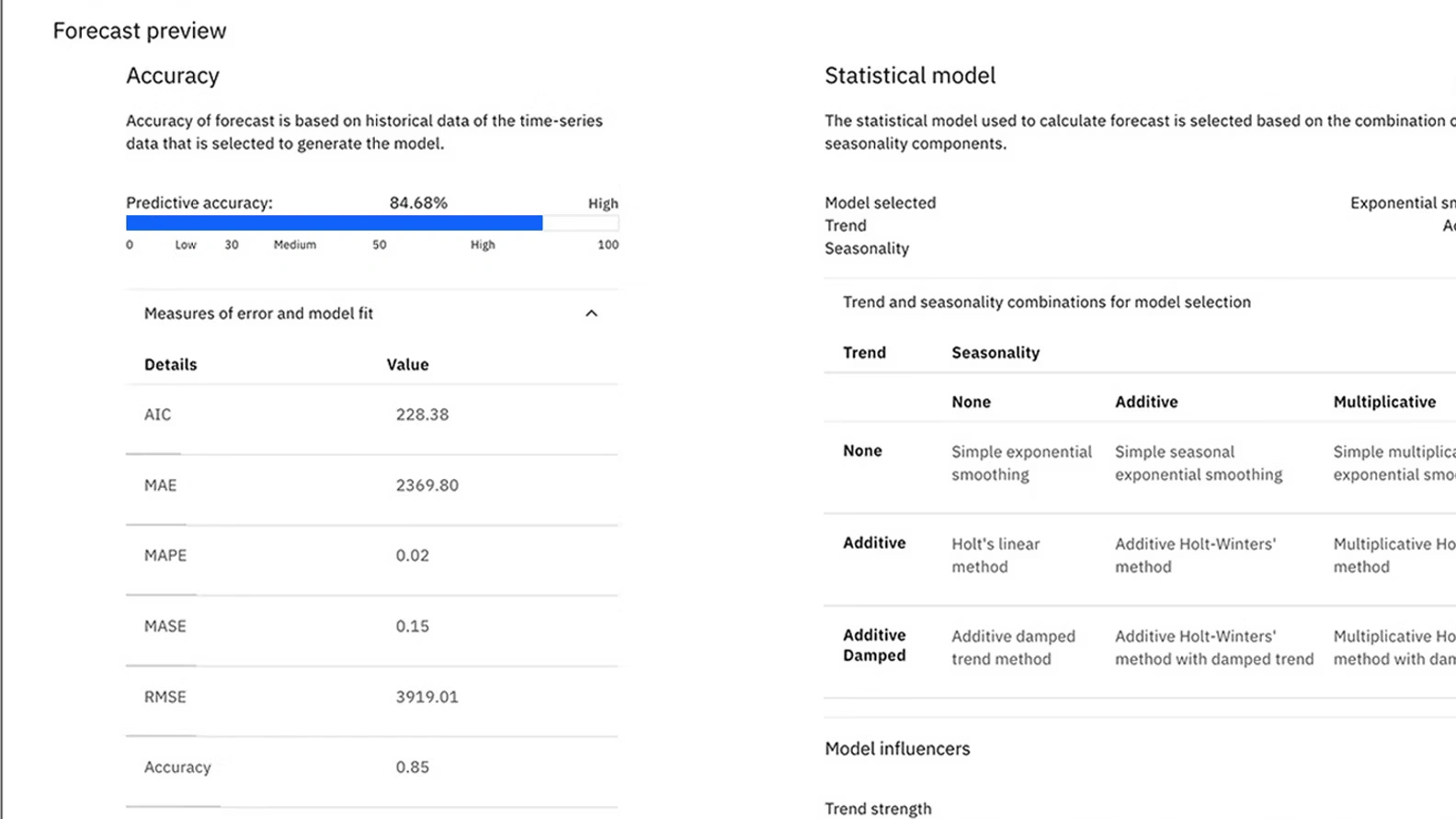 Forecast Optimization