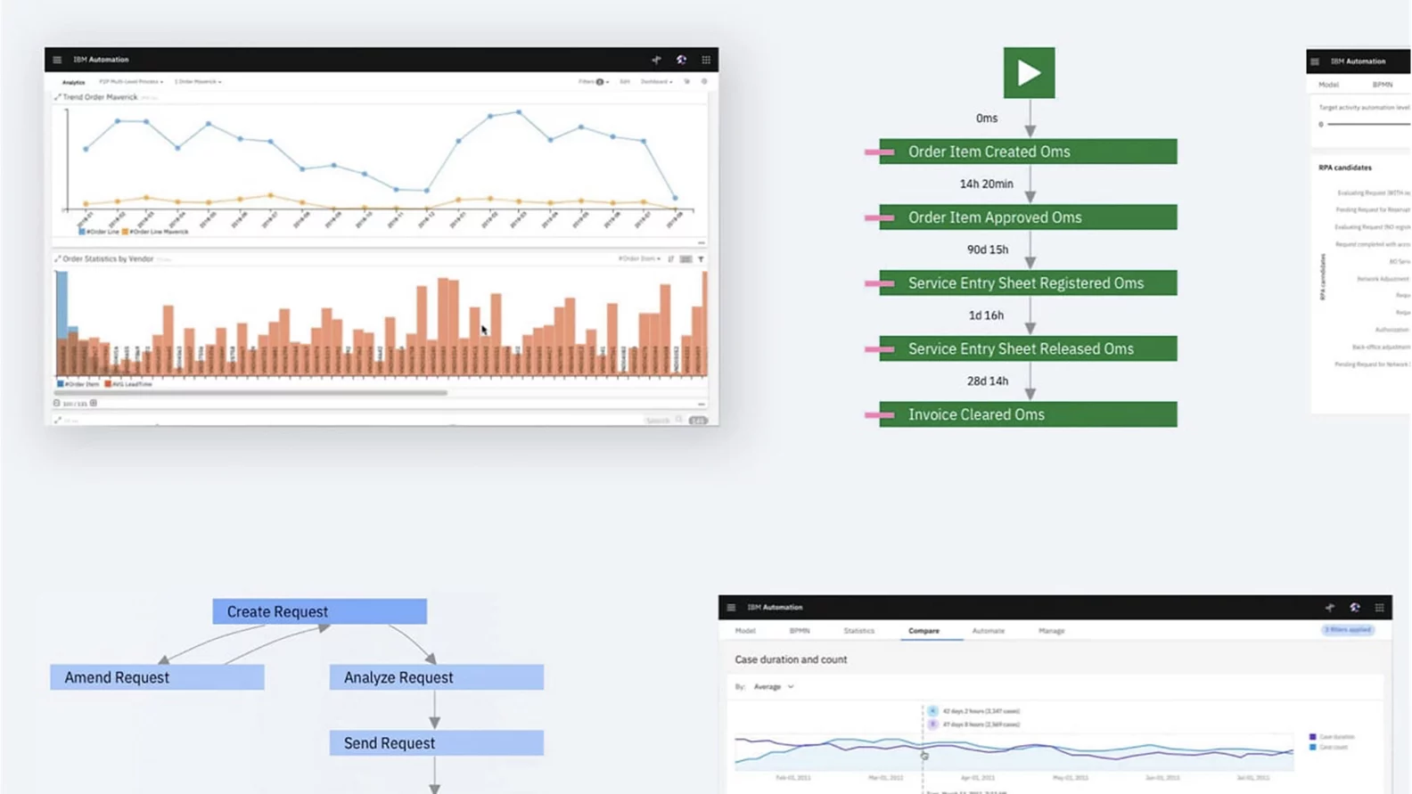 Business Automation Workflow
