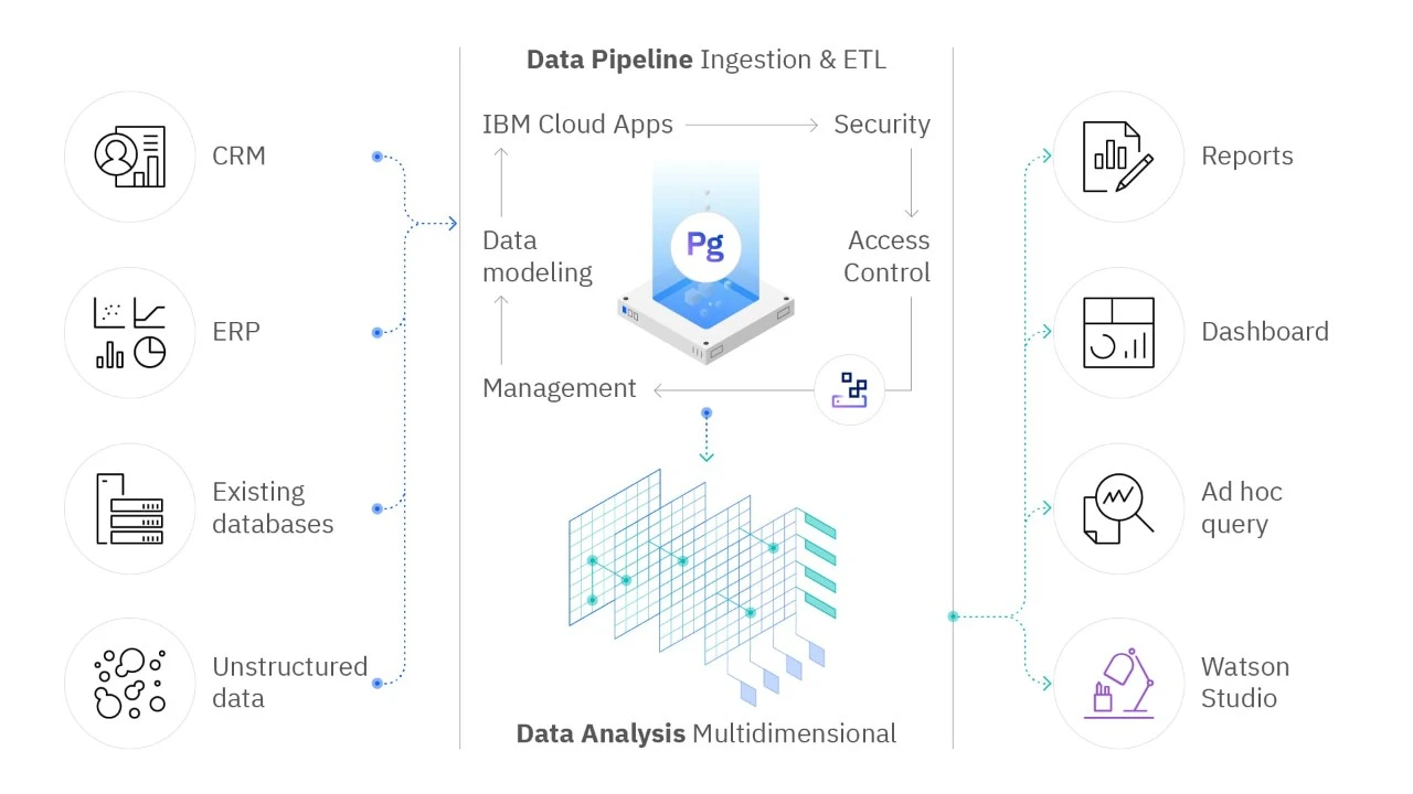 Business Intelligence