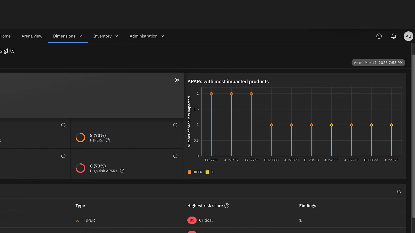 Resilience and Risk Management