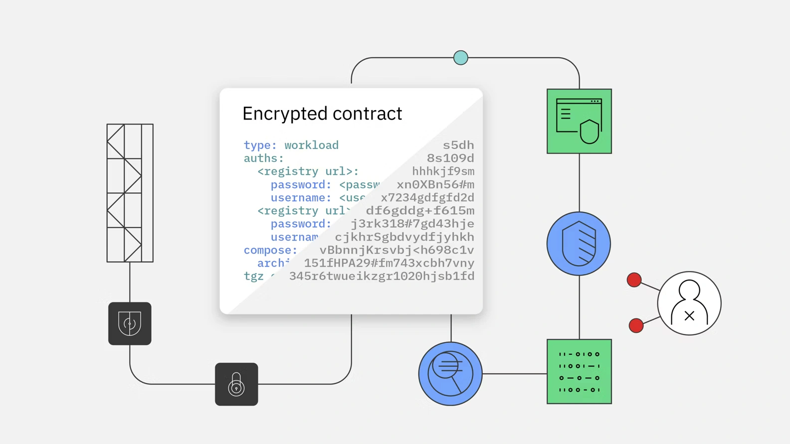 Independent Attestation