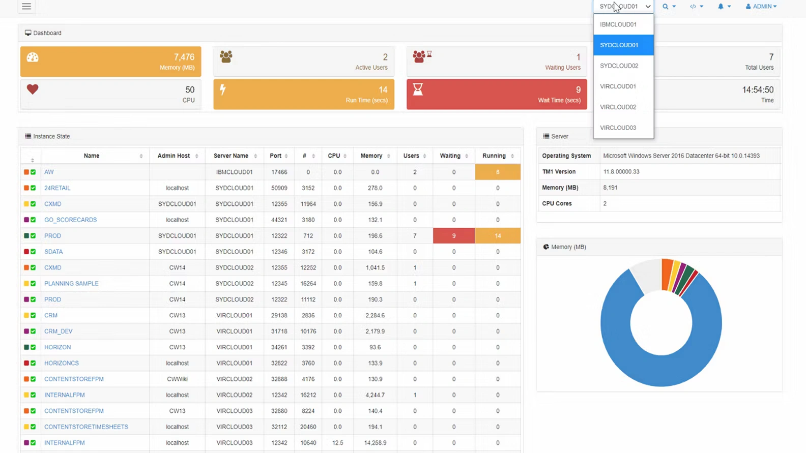 One Centralized Application