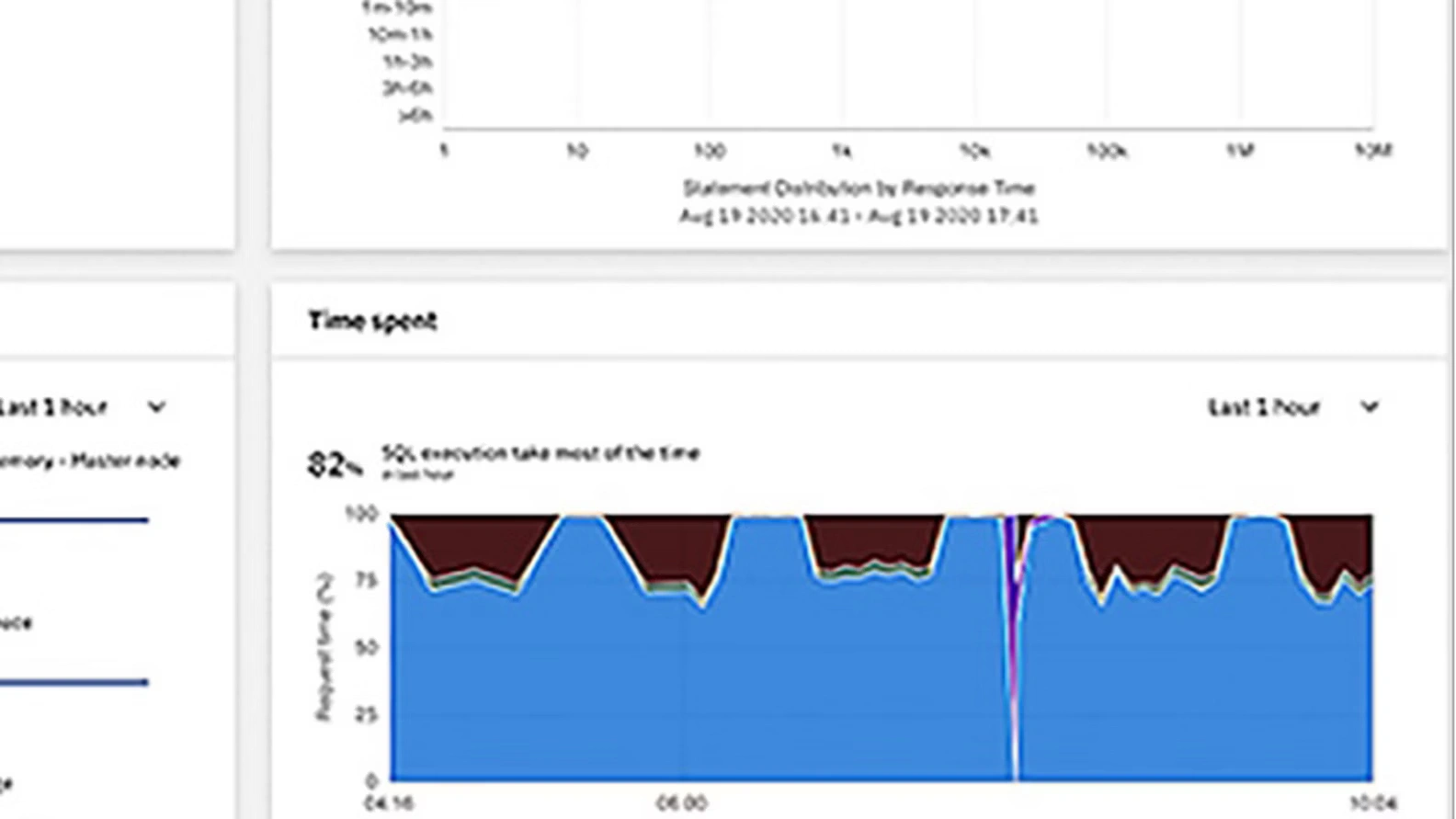 Monitoring Capabilities