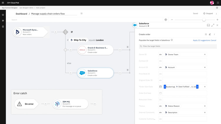 Eliminate digital silos to power your business