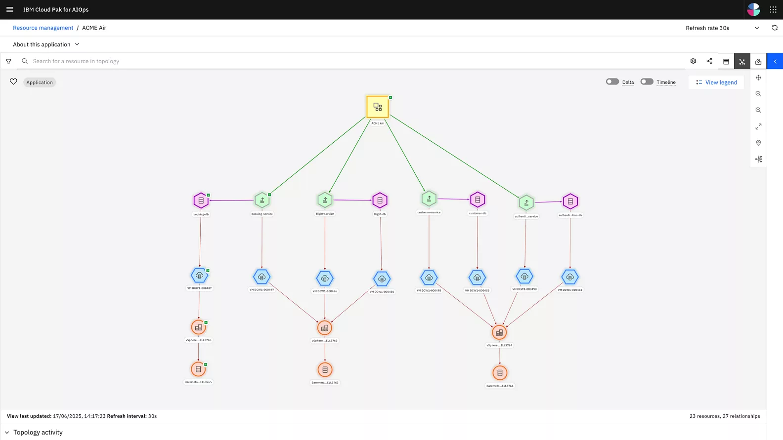 IBM Cloud Pak for AIOps