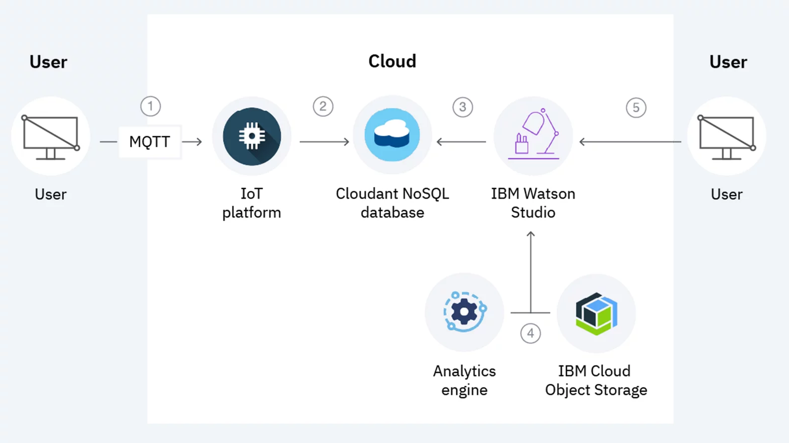 The data layer for hyperscale, resilient and globally available applications