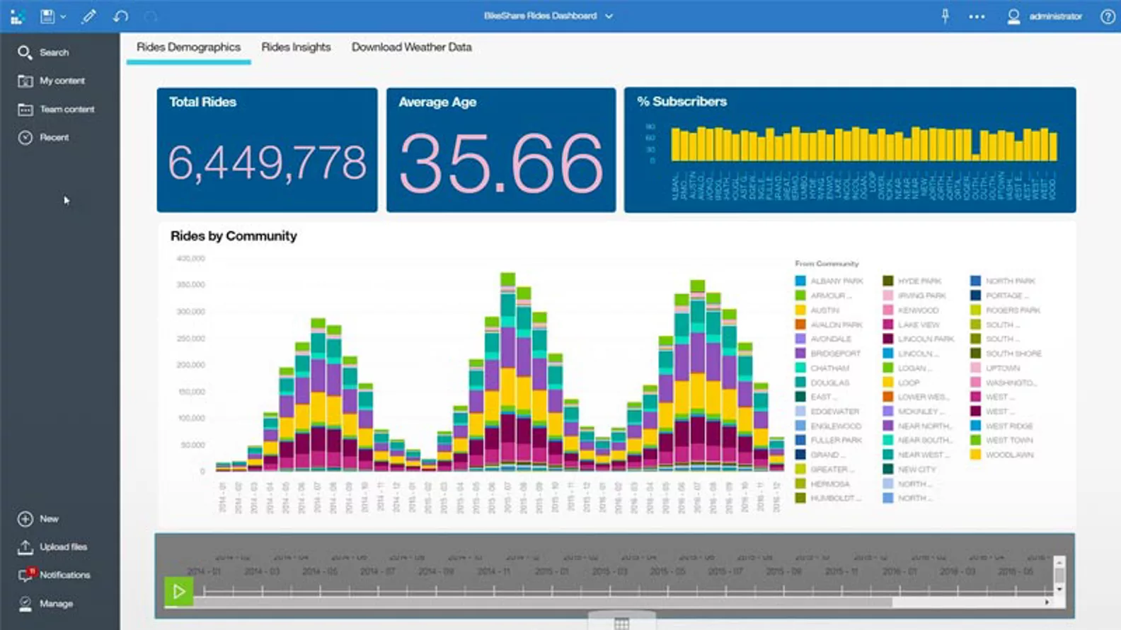 Cognos Dashboard Embedded