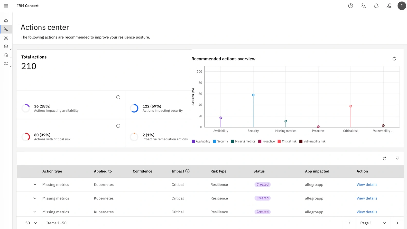 Assess and Recommend