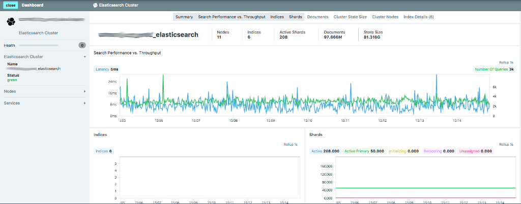 Support infrastructure monitoring and security analytics