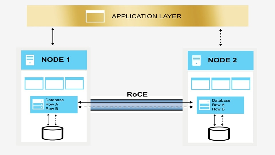 IBM Db2 Mirror for i