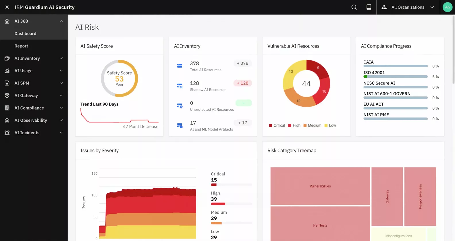 IBM Guardium AI Security
