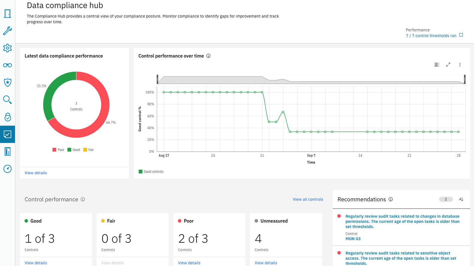 IBM Guardium Data Protection