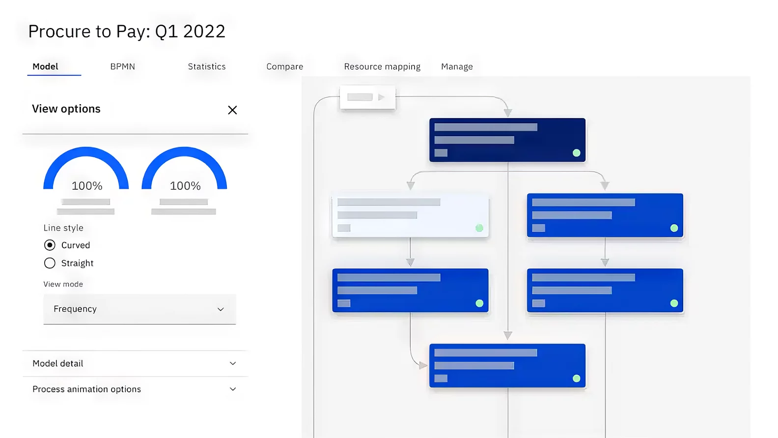 Act faster with a complete process intelligence platform