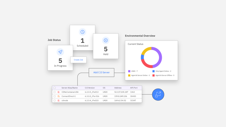 IBM Sterling Secure File Transfer