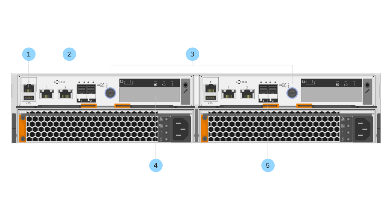 IBM FlashSystem 5000