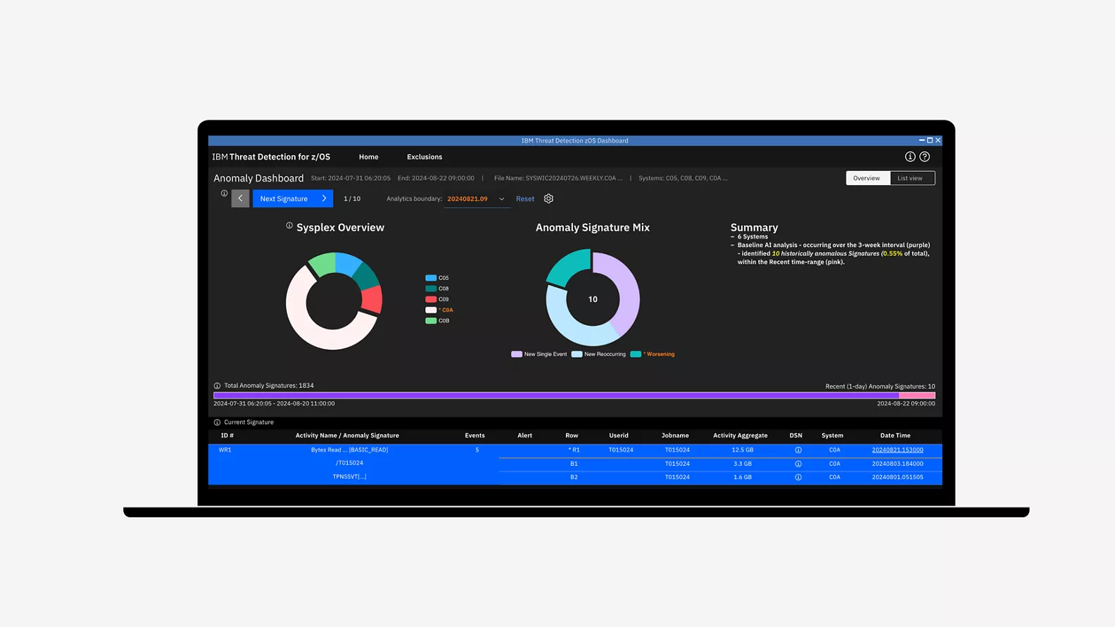 IBM Threat Detection for z/OS