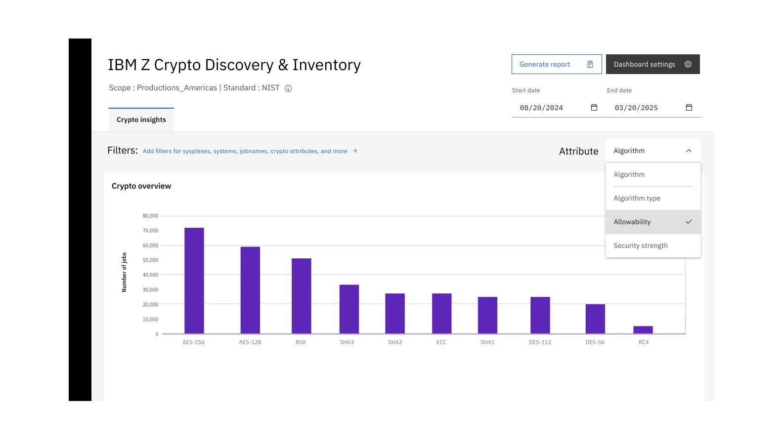 IBM Z Crypto Discovery Inventory