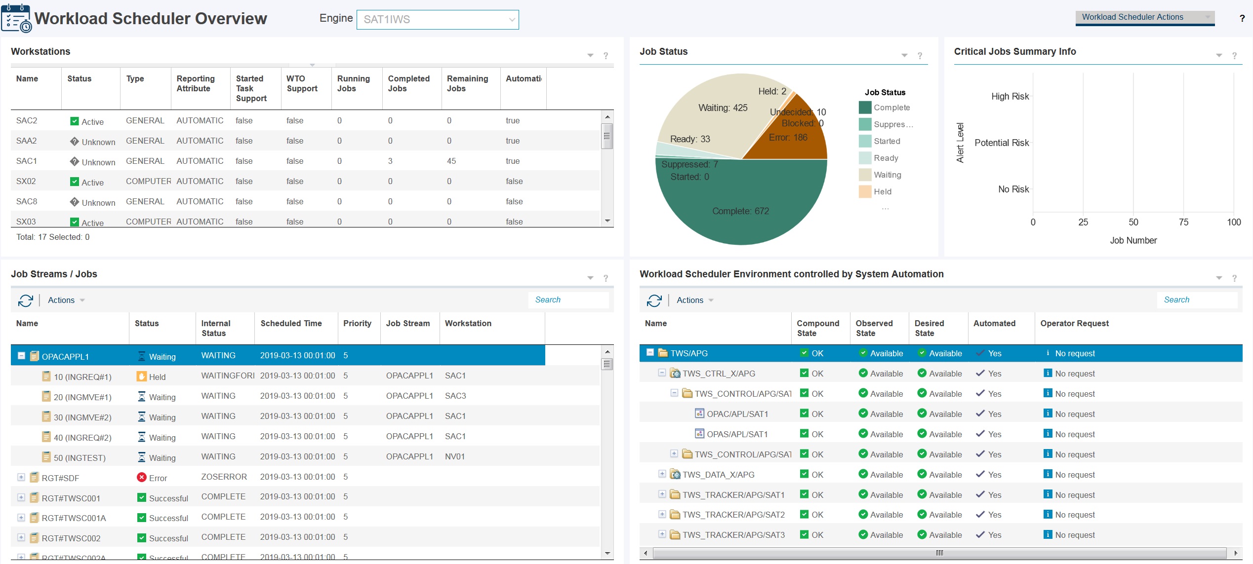 IBM Z Workload Scheduler