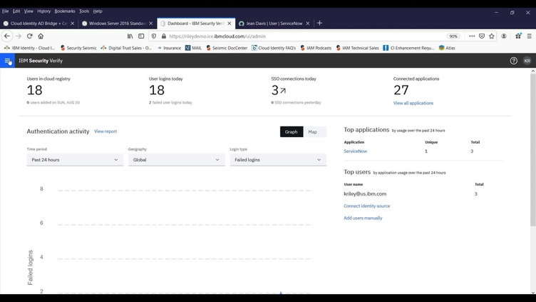 Lifecycle Management