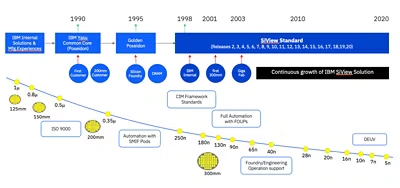 Continuous Enhancement