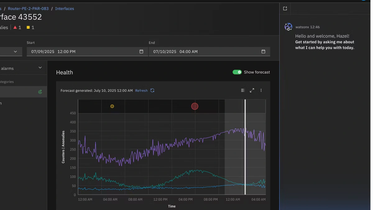 Network Intelligence