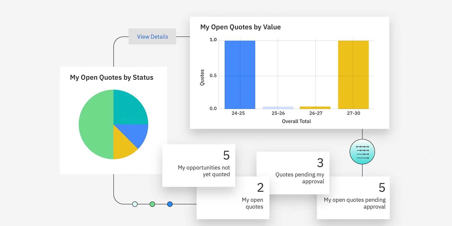 Configure Price and Quote