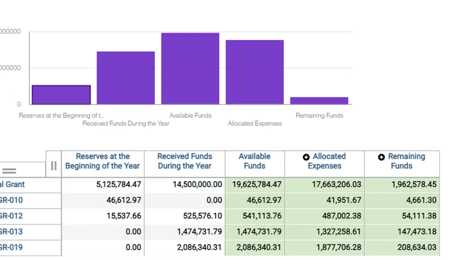 Grant Balance