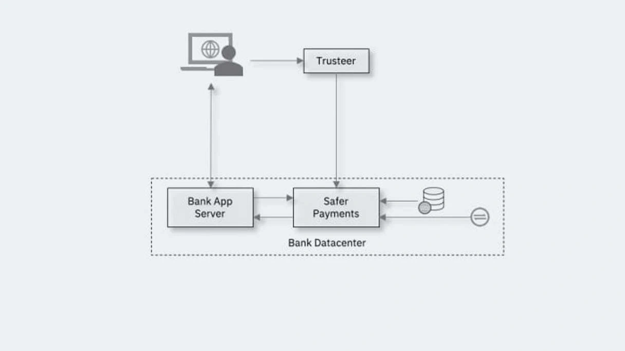 Online Mobile Banking