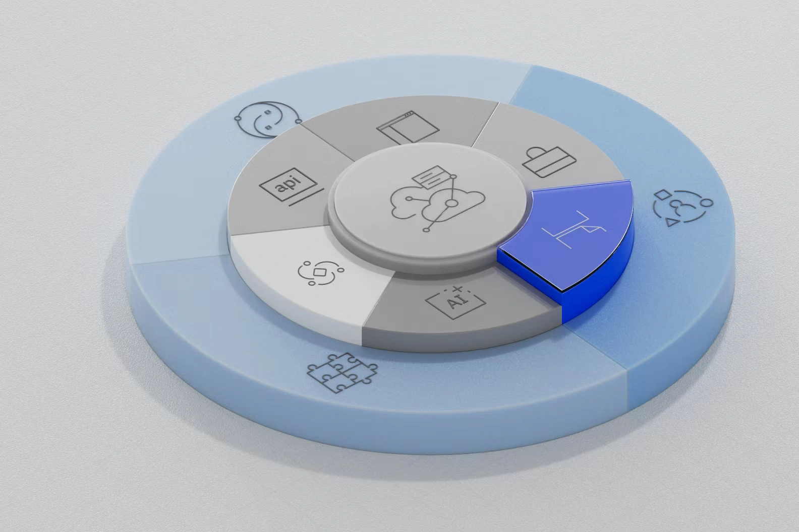 Managed File Transfer