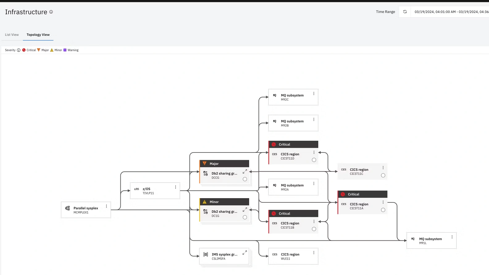 Impact Visualization